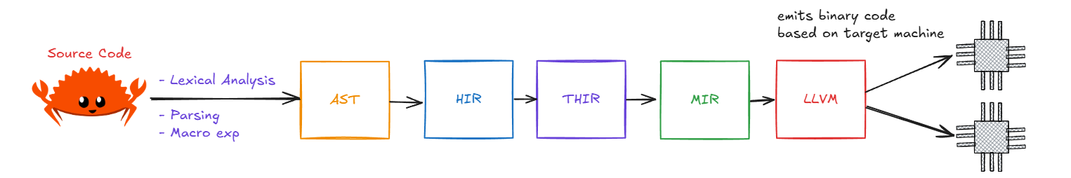 https://raw.githubusercontent.com/lobovit/lobovit.github.io/refs/heads/main/blog/content/post/images/rustcomp03.png
