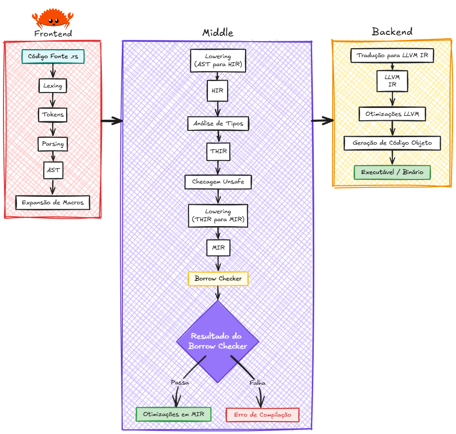 https://raw.githubusercontent.com/lobovit/lobovit.github.io/refs/heads/main/blog/content/post/images/rustcomp05.png