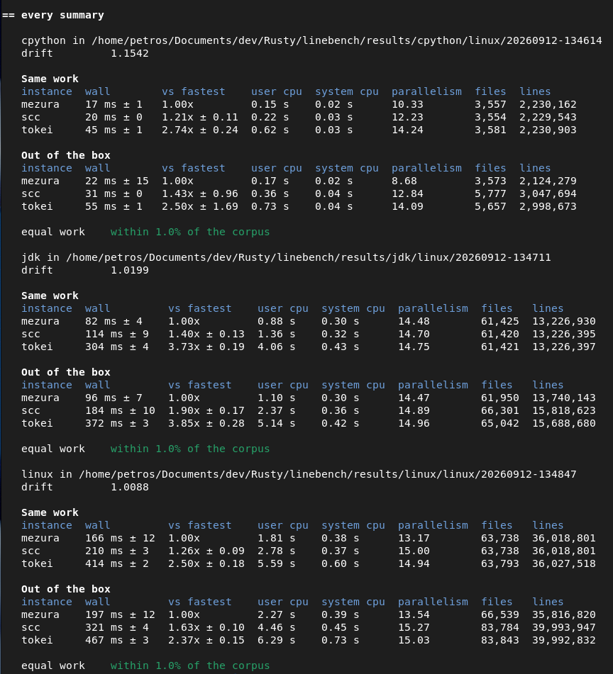 what a run over the three corpora prints at the end