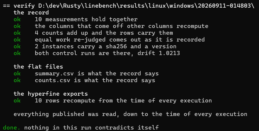 what verify prints