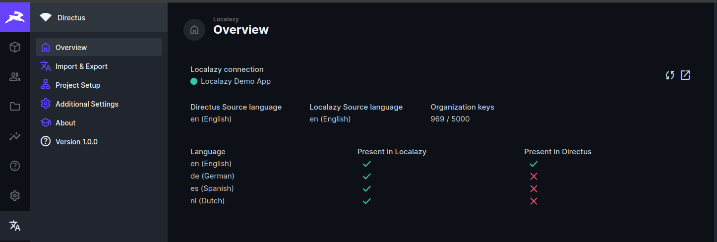 Localazy