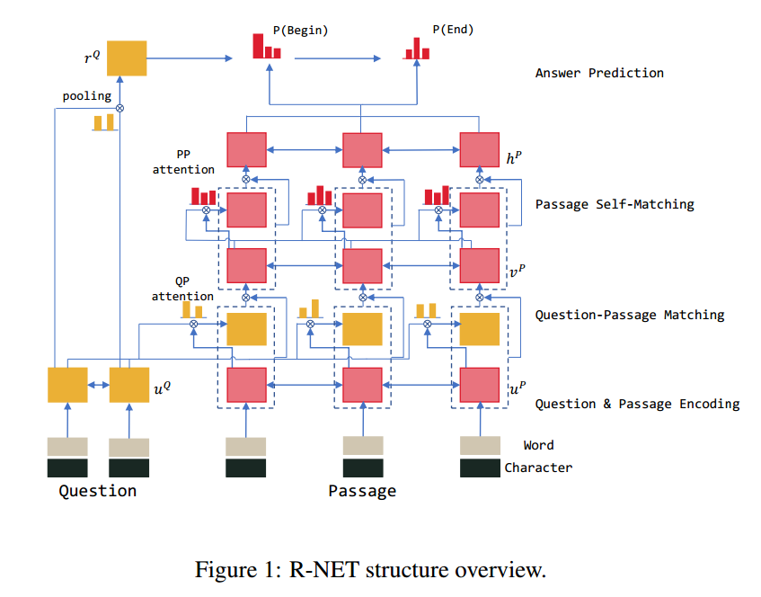 R-NET Alt text