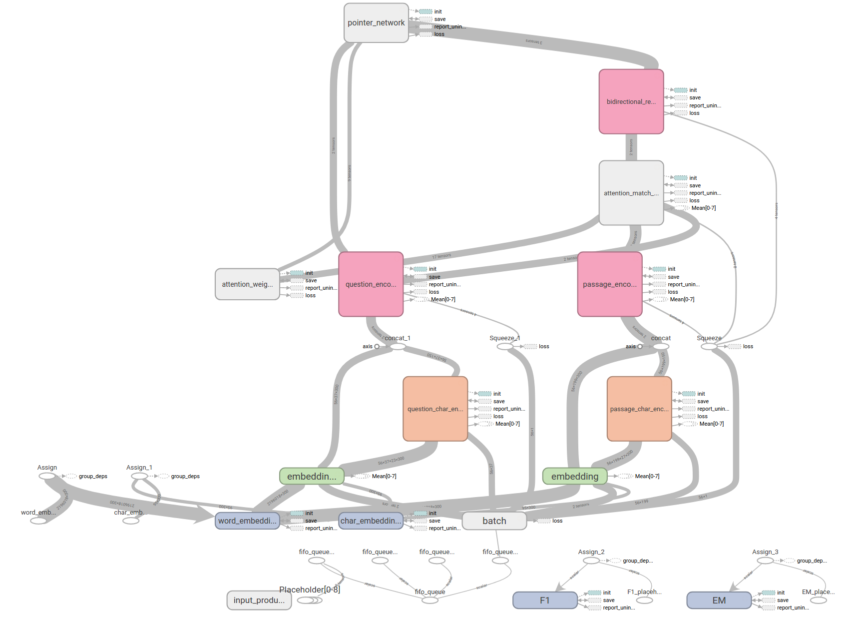Tensorboard Graph Alt text