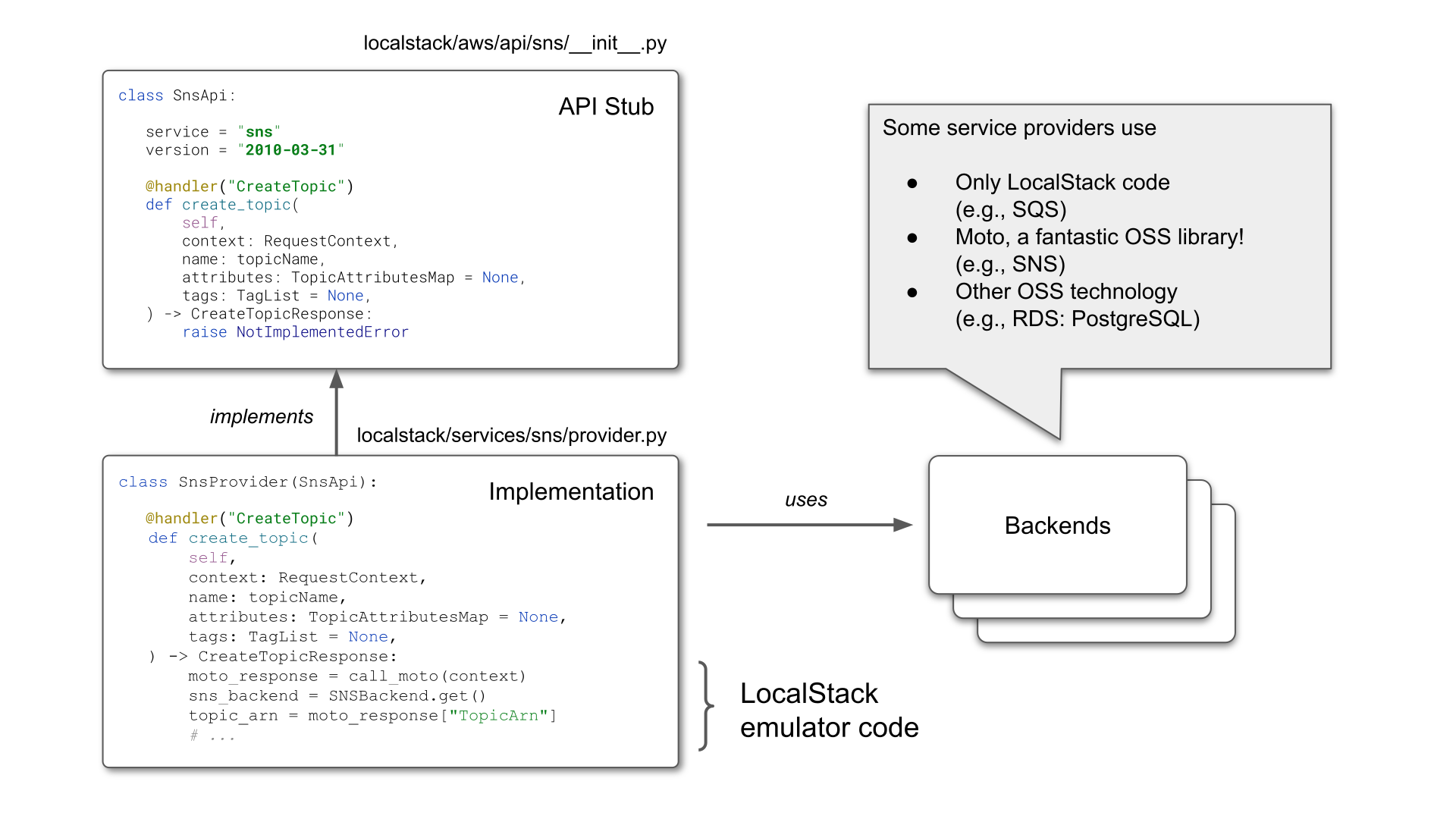 service implementation