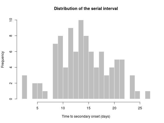 plot of chunk si