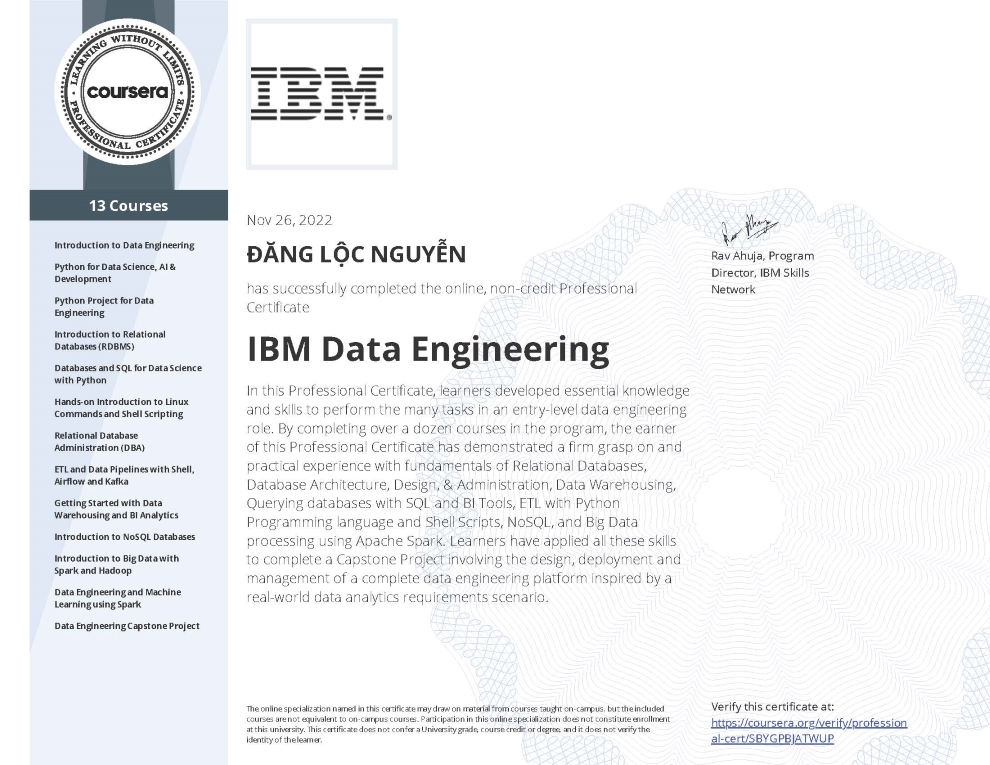 Loc Nguyen's Certification