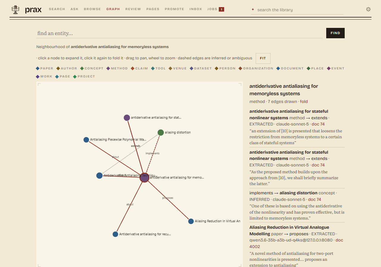 A method's neighbourhood in the graph view, every link with its evidence and its source