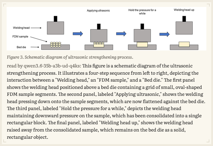 A figure in the document view: the image, its caption, and the vision model's reading of it naming each step of the process
