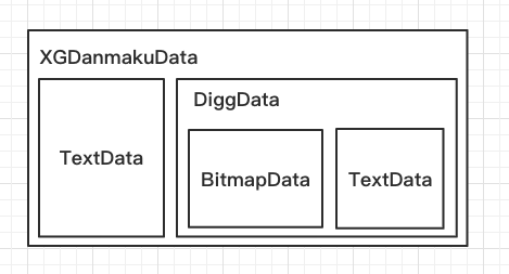 Danmaku Data