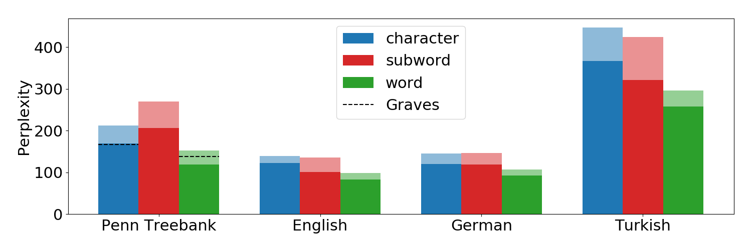 Results