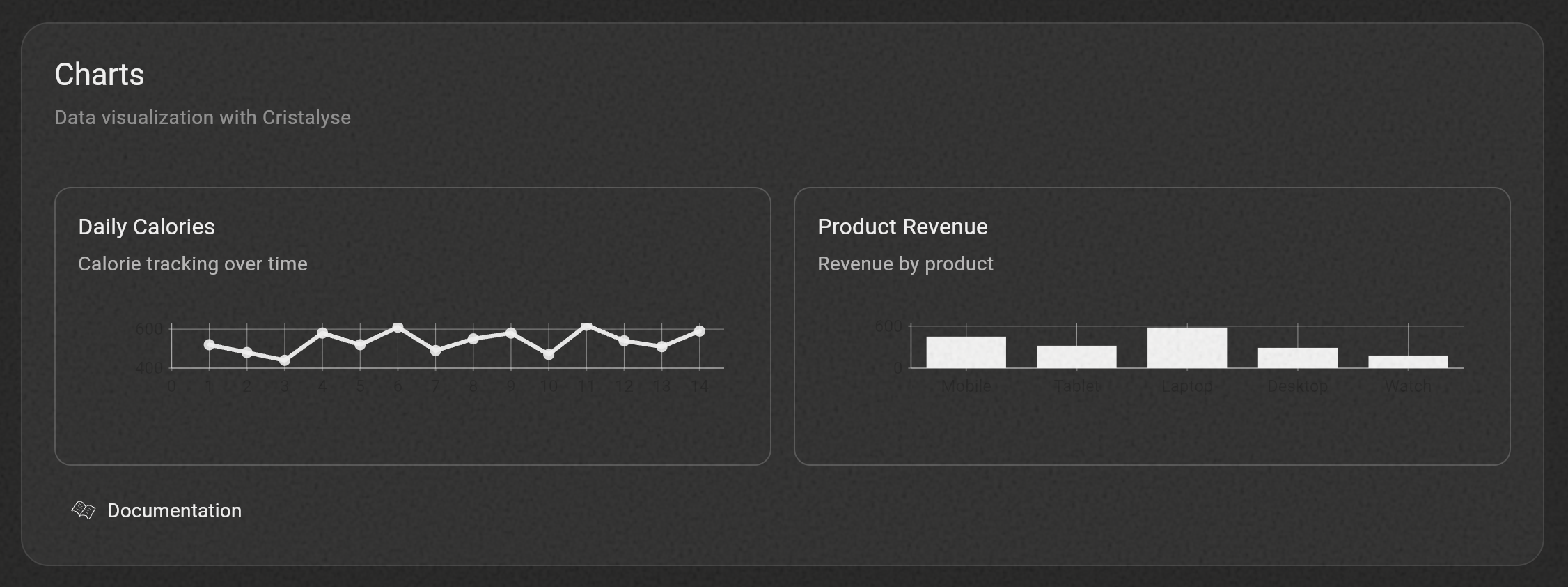 HuxChart Visualization