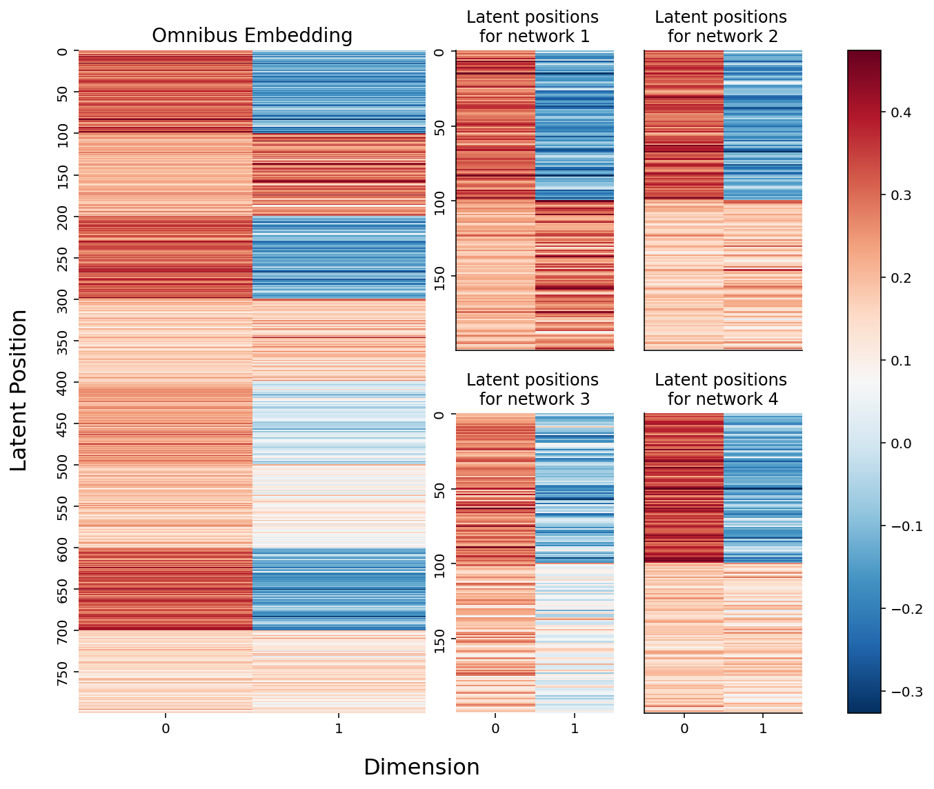 multiple-network-representation-learning-hands-on-network-machine