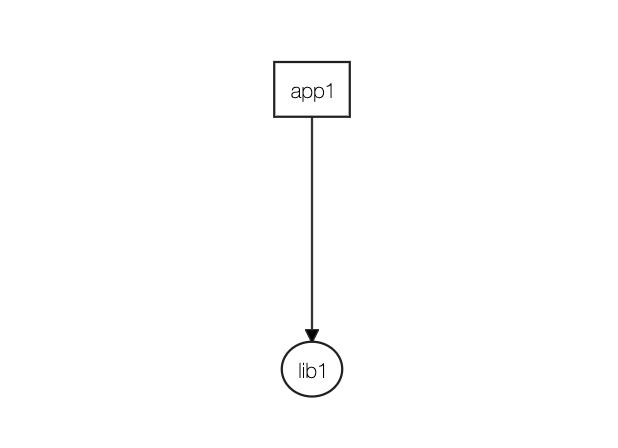 10.1.0