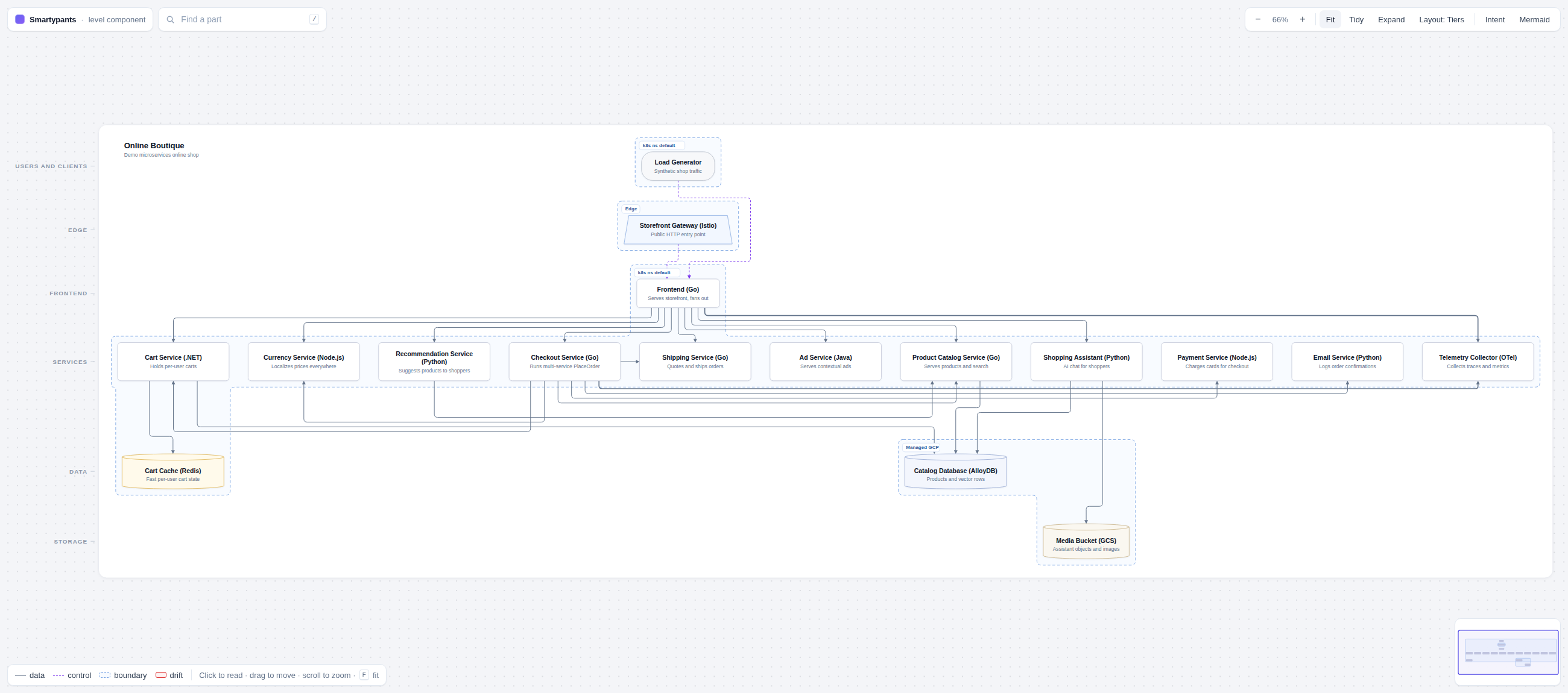microservices-demo caught up from code