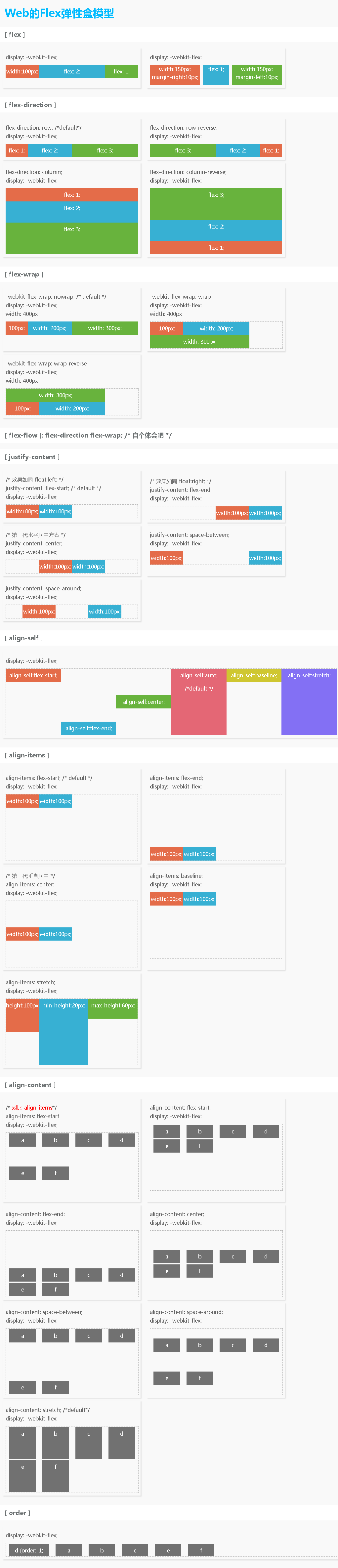 Flexbox