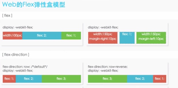 Flexbox