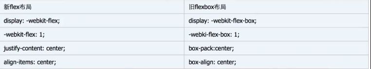 Flexbox