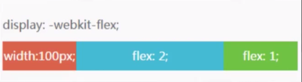 Flexbox