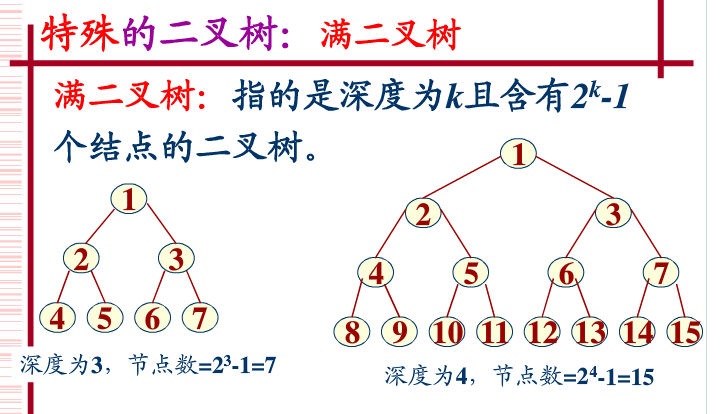 满二叉树