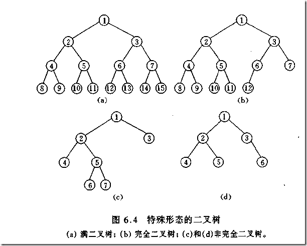 完全二叉树