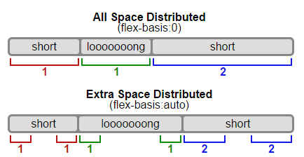 flex-basis