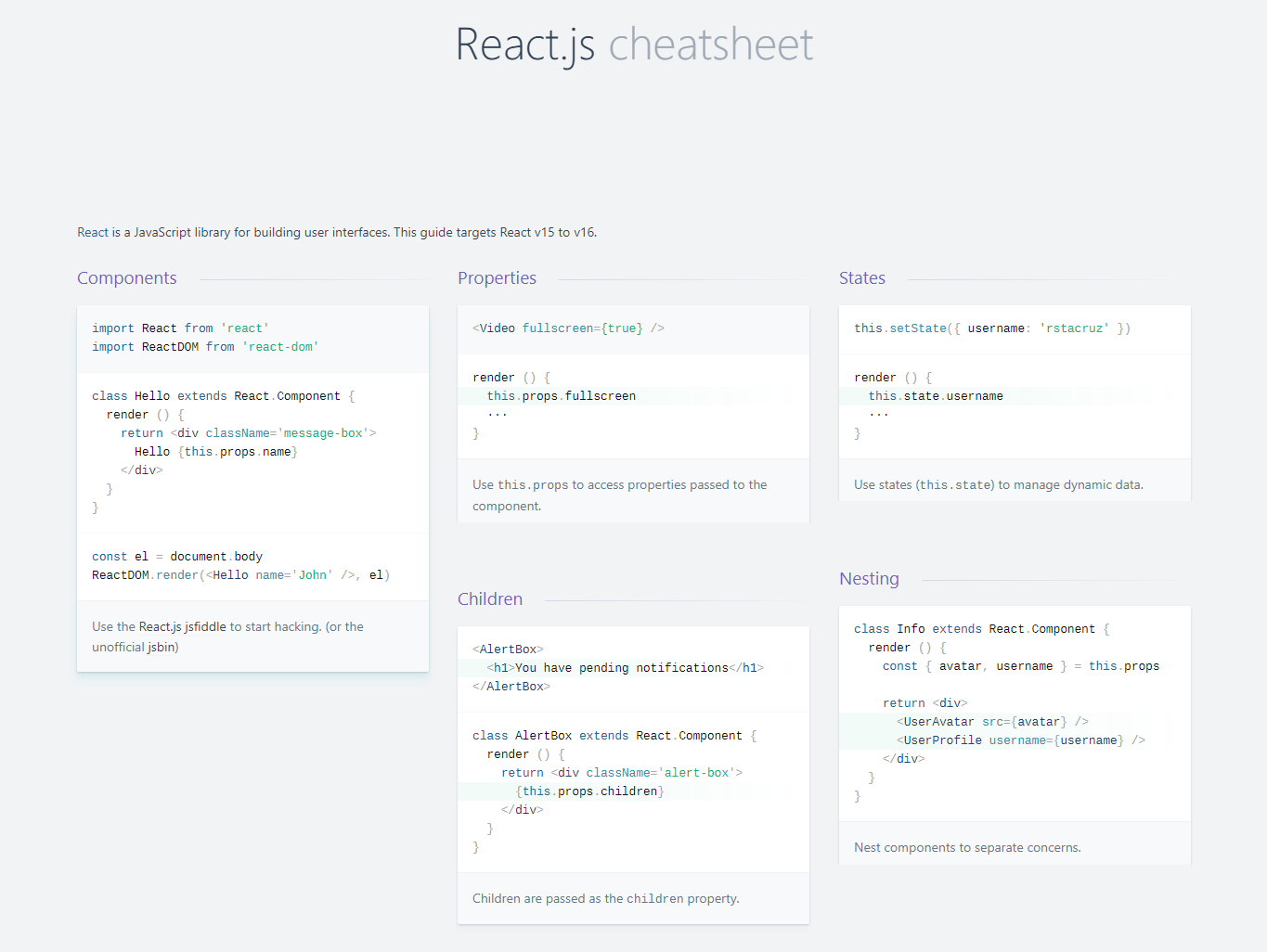 ReactJS CheatSheet