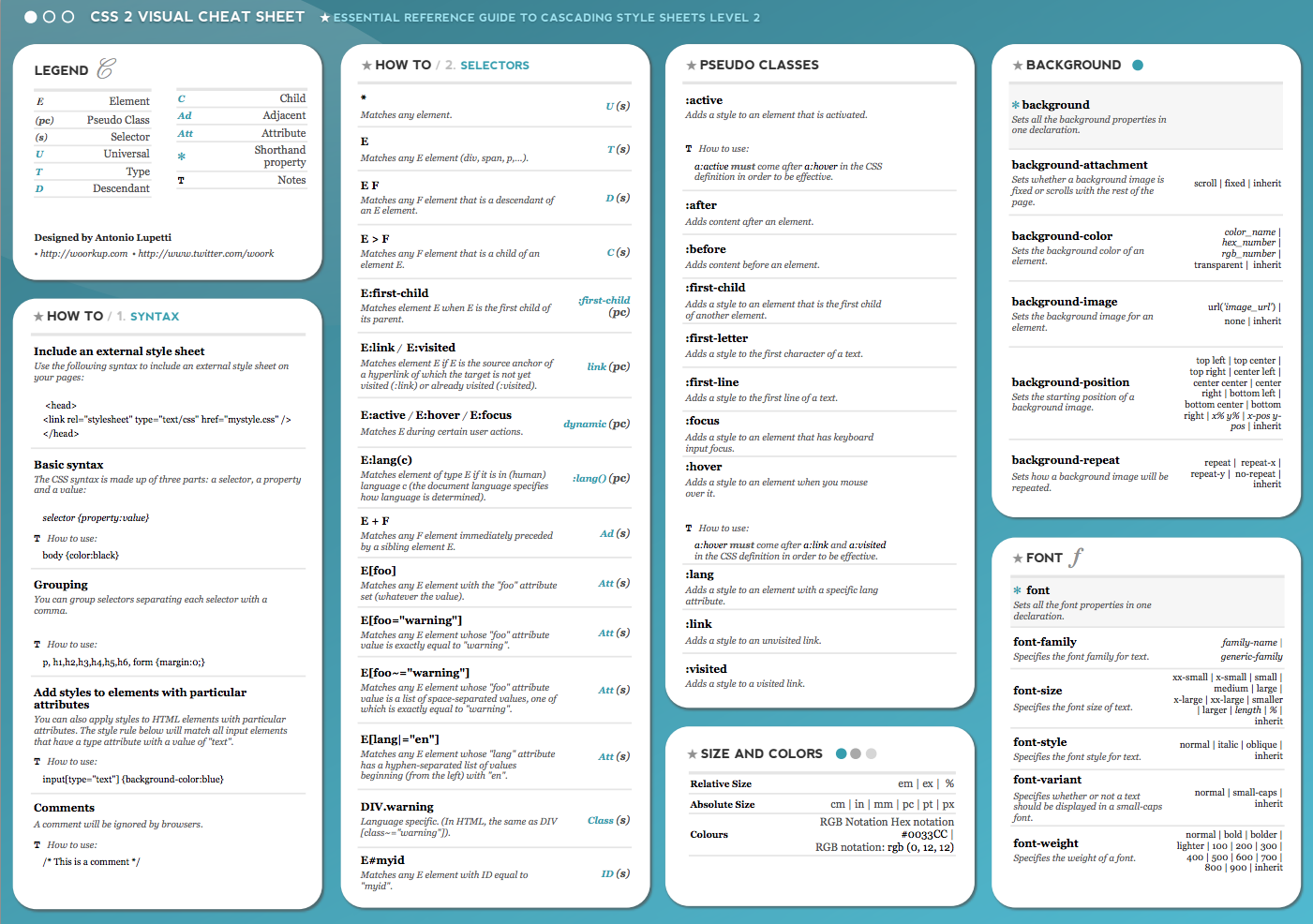 GitHub   logeshpaul/Frontend Cheat Sheets Collection of cheat ...
