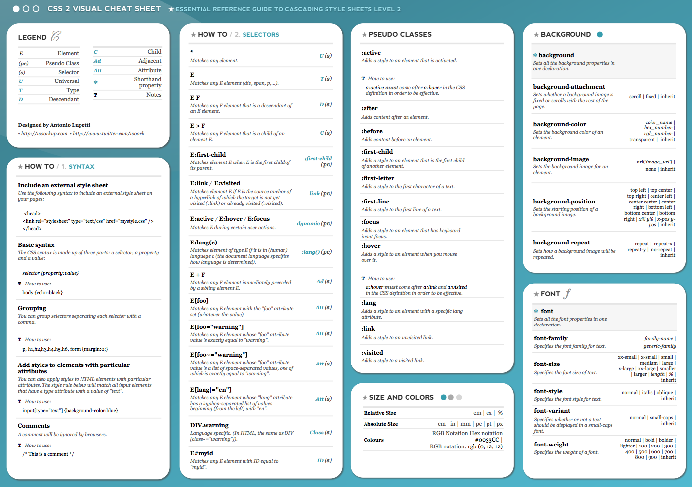 html code cheat sheet