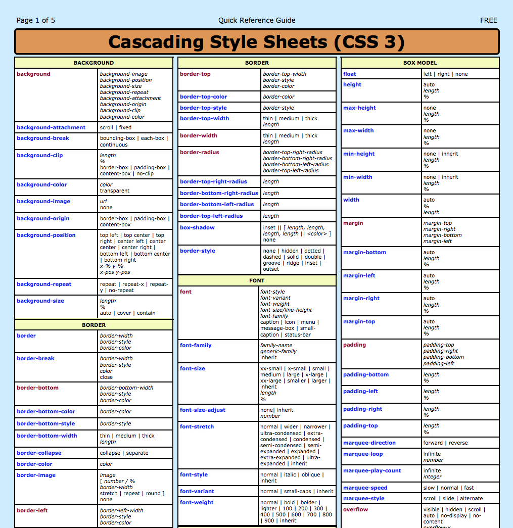 Css Cheat Sheet Css Cheat Sheet Css Cheat Sheets Kulturaupice Hot Sex Picture
