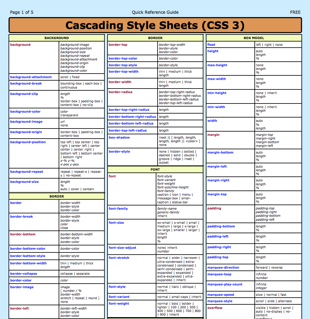 CSS3 Cheat Sheet