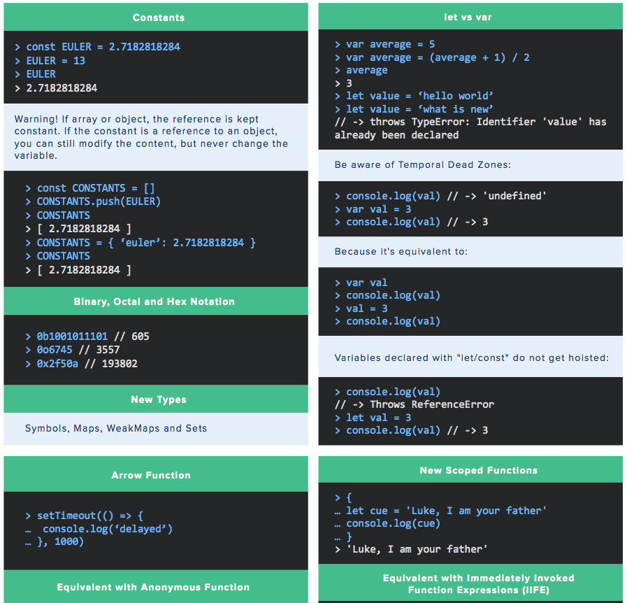 ES6 Cheat Sheet