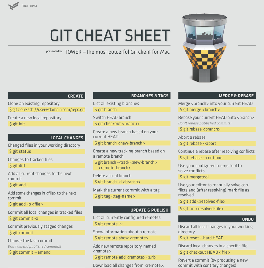 git cheat sheet pdf in 10 mins