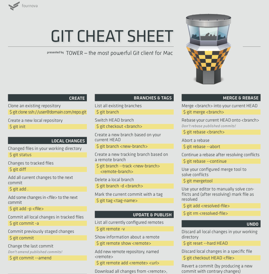 veritas cheatsheet