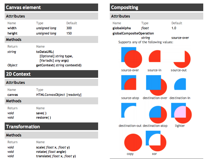 Html Canvas Cheat Sheet