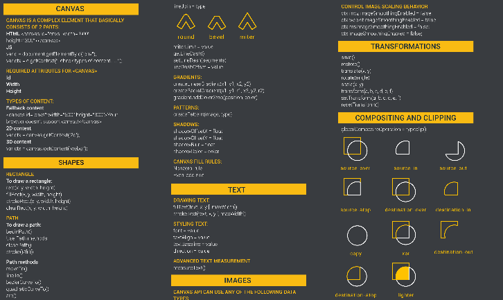 JavaScript Cheat Sheet by DaveChild - Download free from