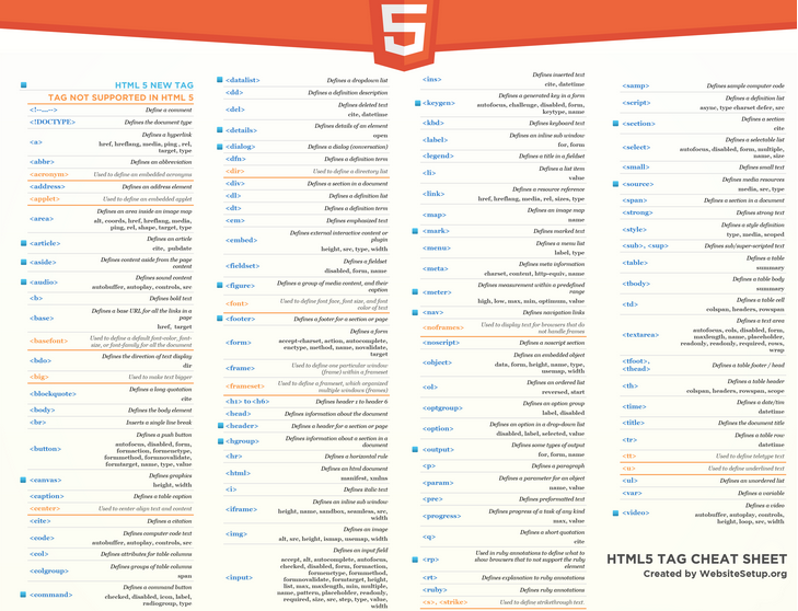 HTML5 Tag Cheat Sheet