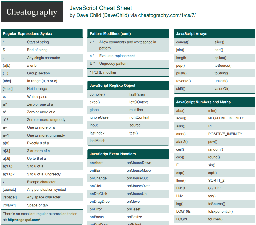 javascript return value cheat sheet