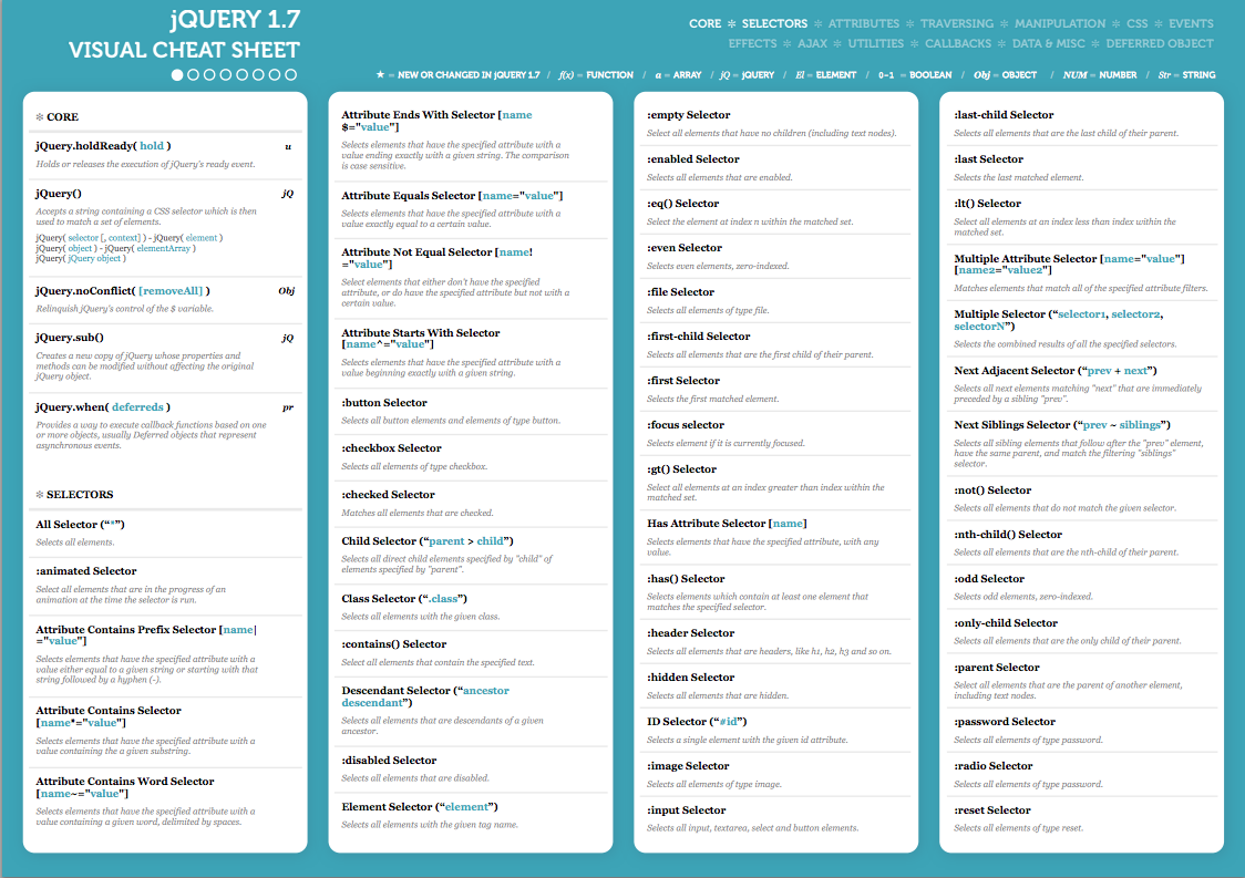 JQUERY шпаргалка. JQUERY Cheat Sheet. Шпаргалка по html. CSS шпаргалка. Jquery each