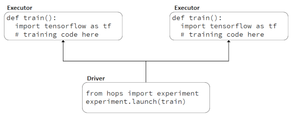 HopsML Python Program