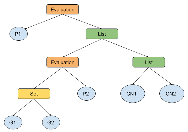 Example_2 Graph