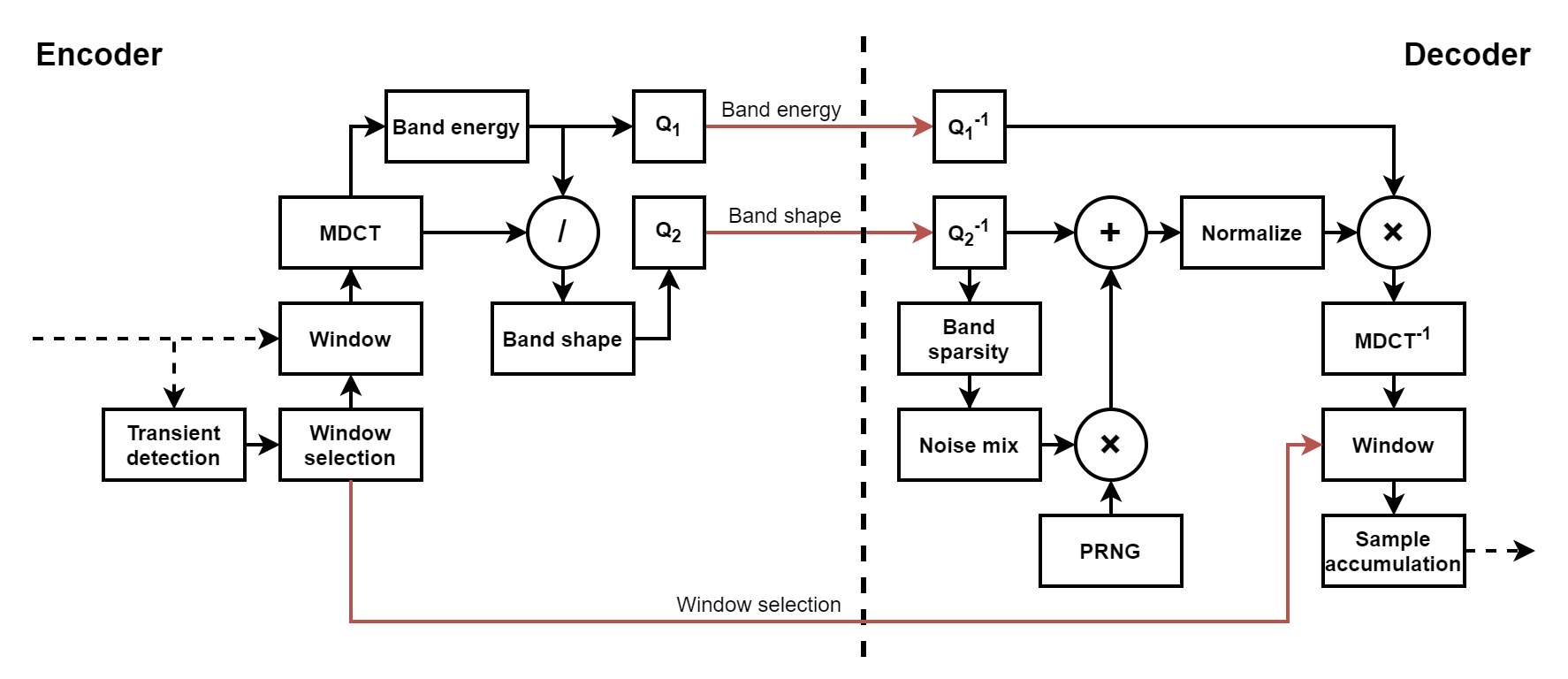 pulsejet codec overview