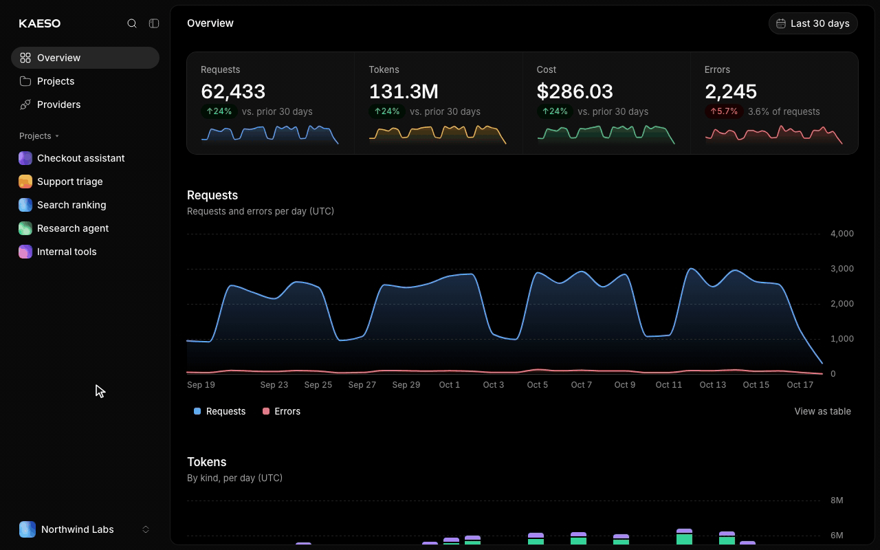 A walk through the Kaeso console: connecting an Anthropic provider key, creating an API key, sending a request to claude-haiku-5-5 from a terminal, and the request arriving at the top of the request logs