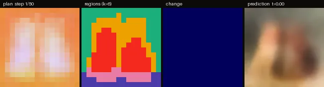 Agate Plan Viewer panel animation for 'a dog sitting to the left of a cat': plan, regions, change and predicted image over 50 steps