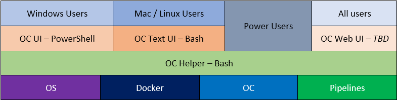 Open-Collector UI Stack