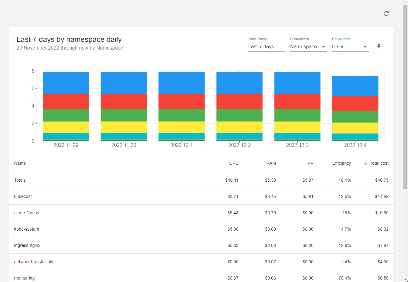 OpenCost allocation UI