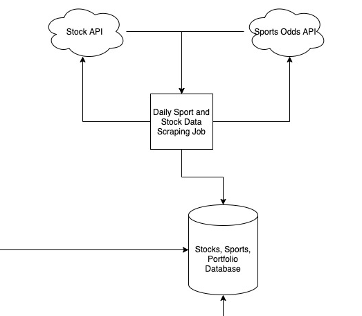 Component Design