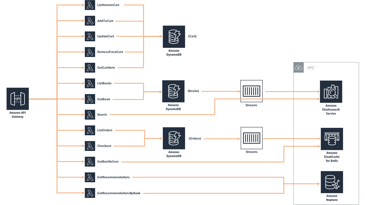 Backend Diagram