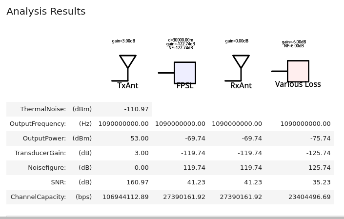 ADSB