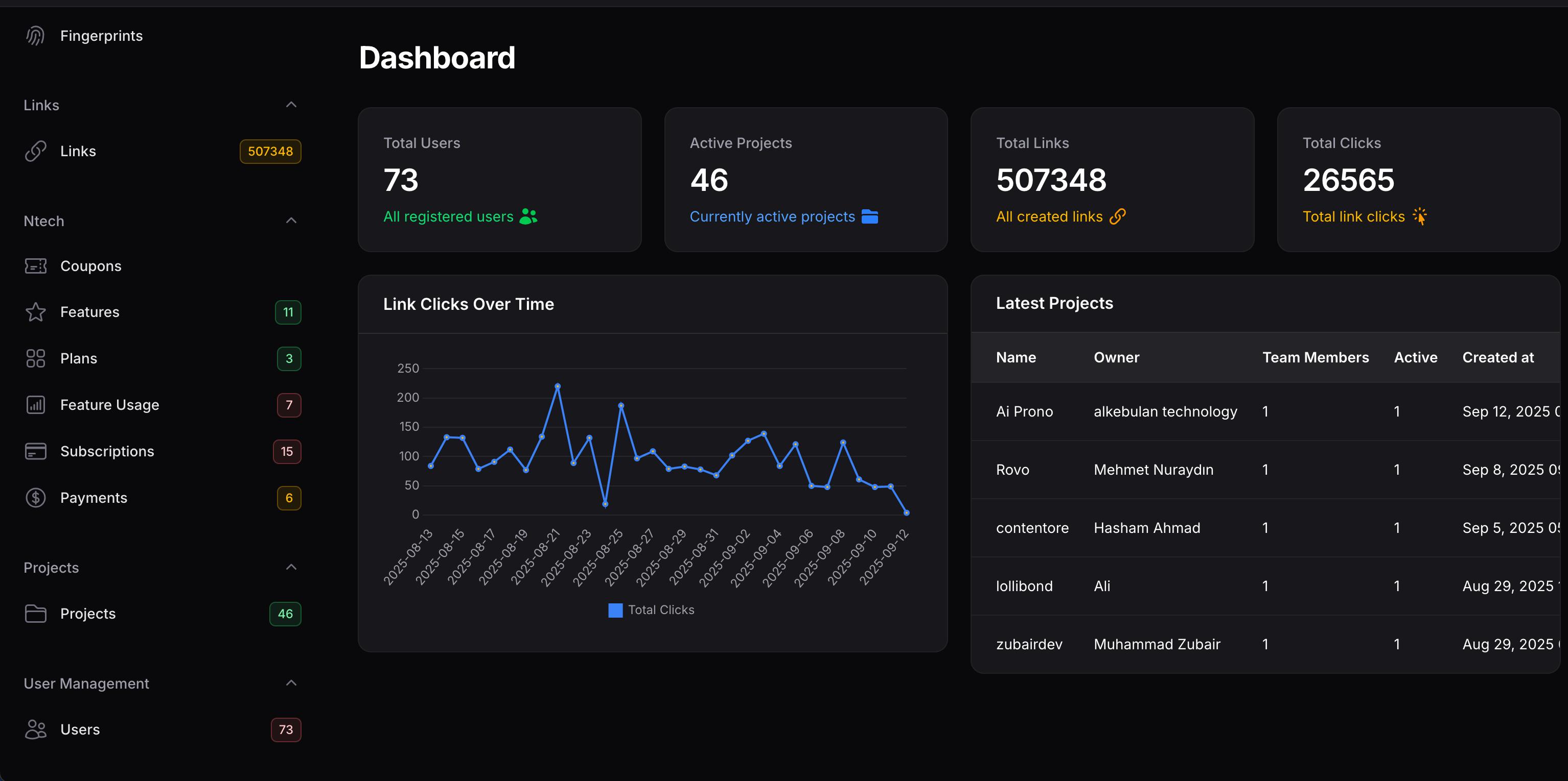 Subscription Dashboard