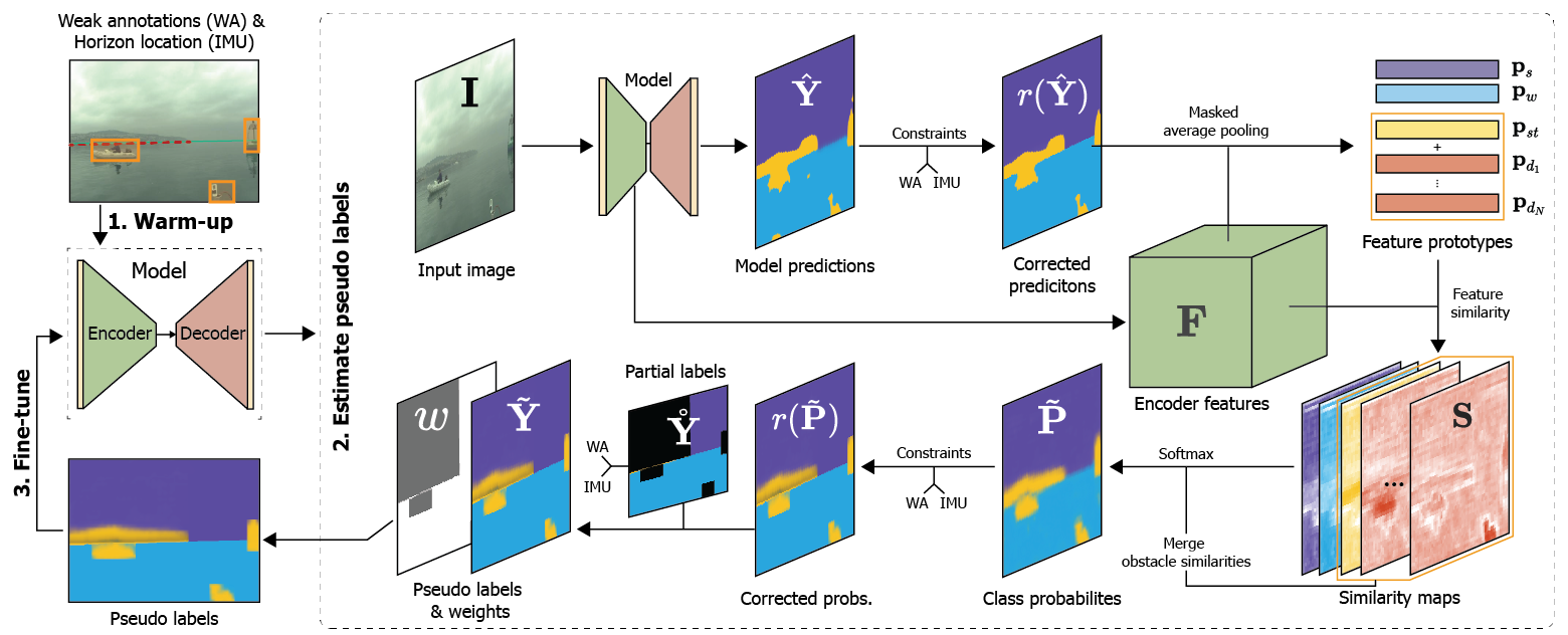 SLR Architecture